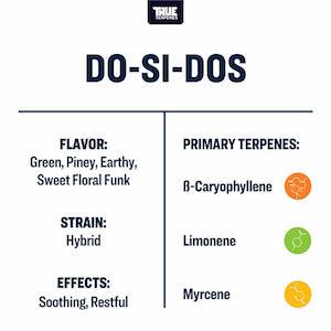 True Terpenes Do-Si-Dos Profile - Reefer Madness