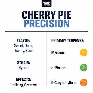 True Terpenes Cherry Pie Profile - Reefer Madness