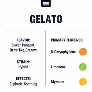 True Terpenes Gelato Profile - Reefer Madness