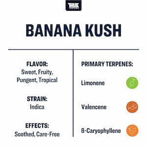 Banana Kush Profile - Reefer Madness