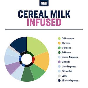 Cereal Milk Profile (Infused) - Reefer Madness