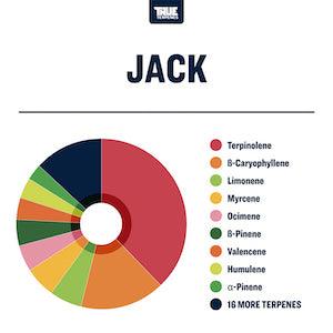 True Terpenes Jack Herrer Profile Precision - Reefer Madness