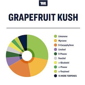 True Terpenes Grapefruit Kush Profile Infused - Reefer Madness