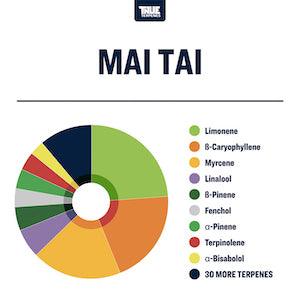 True Terpenes Mai Tai Profile Infused - Reefer Madness