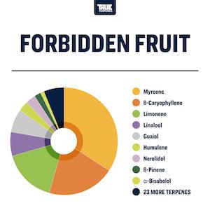 True Terpenes Forbidden Fruit Profile - Reefer Madness